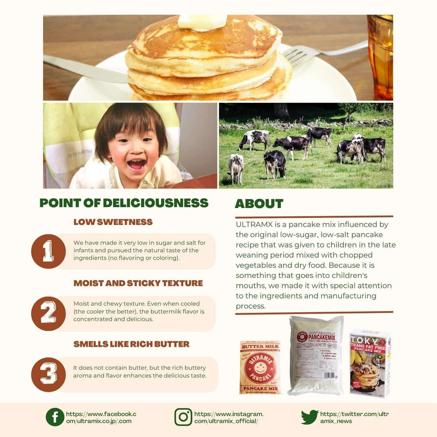 ウルトラミックス トーキョーカフェ パンケーキ ミックス 200g トランス脂肪酸フリー アルミニウムフリー膨張剤使用