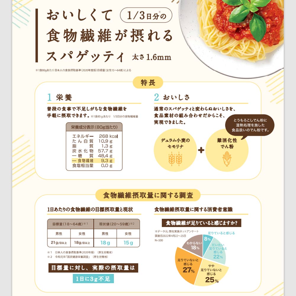 食物繊維たっぷりスパゲティ おいしくて食物繊維が摂れるスパゲッティ 240g×30袋 奥本製粉 太さ1.6mm ゆで時間7分 パスタ スパゲッティ スパゲティ 業務用 プロ用 日本製 付加価値 高栄養 富栄養 麺