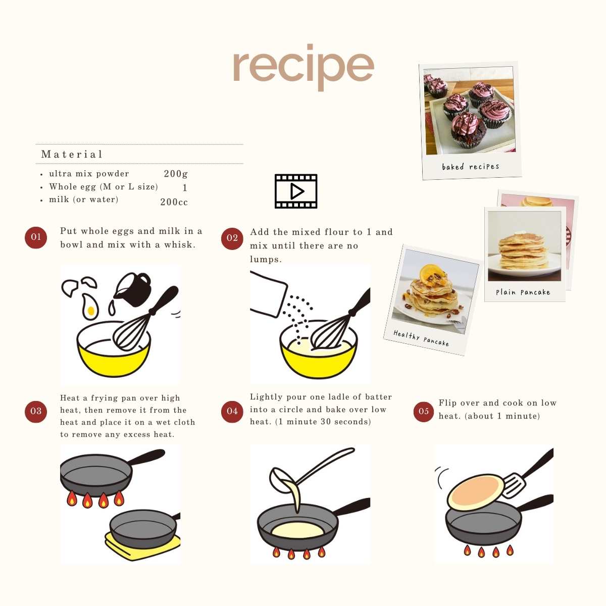 ウルトラミックス トーキョーカフェ パンケーキ ミックス 200g トランス脂肪酸フリー アルミニウムフリー膨張剤使用